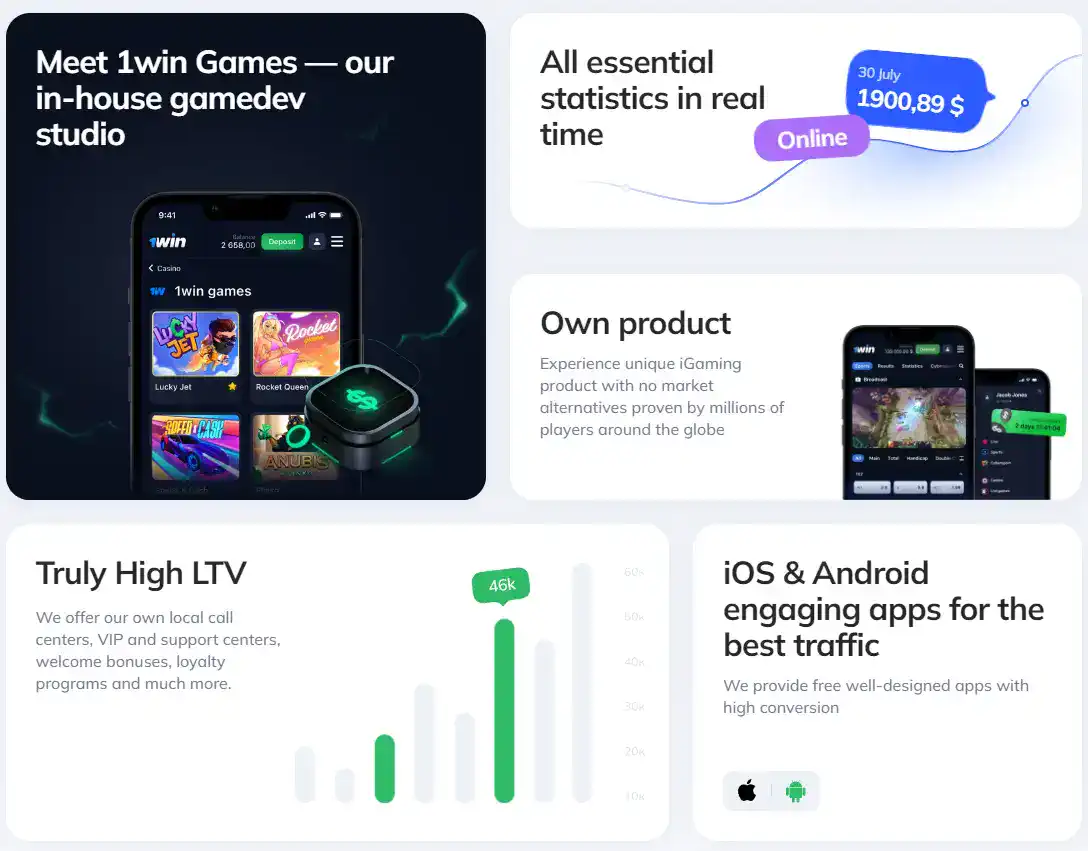 1win Partners Program in Malaysia